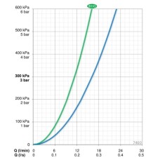 Термостат для душа Oras Nova 7460