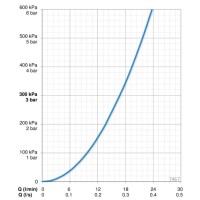 Термостат для душа Oras Nova 7467