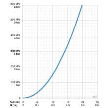 Термостат для душа Oras Nova 7467