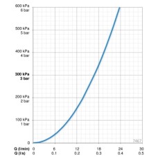 Термостат для душа Oras Nova 7467