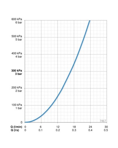 Термостат для душа Oras Nova 7467