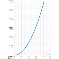 Термостат для душа Oras Alessi One 8570U