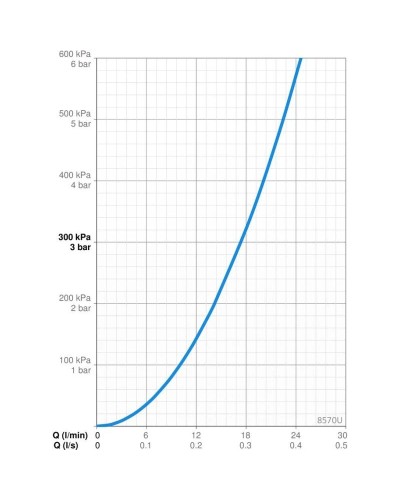 Термостат для душа Oras Alessi One 8570U