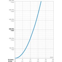 Смеситель для душа Oras Alessi One 8560