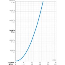 Смеситель для душа Oras Alessi One 8560