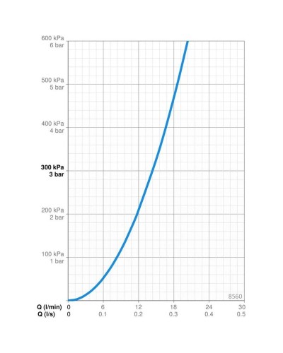 Смеситель для душа Oras Alessi One 8560
