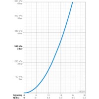 Смеситель для душа Oras Aquita 2960U