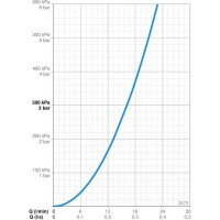 Термостат для душа Oras Cubista 2870