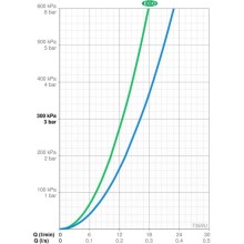 Термостат для душа Oras Optima 7169U
