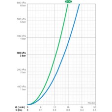 Термостат для душа Oras Optima 7169U