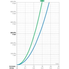 Термостат для душа Oras Optima 7161