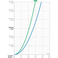 Термостат для душа Oras Optima 7160