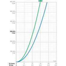 Термостат для душа Oras Optima 7160