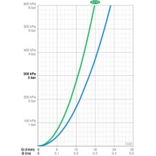 Термостат для душа Oras Optima 7160