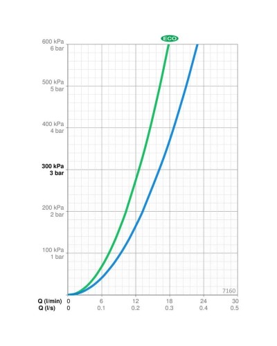 Термостат для душа Oras Optima 7160