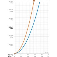 Смеситель для душа Oras Safira 1075X