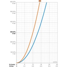Смеситель для душа Oras Safira 1075X