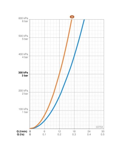 Смеситель для душа Oras Safira 1075X