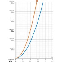 Смеситель для душа Oras Safira 1075