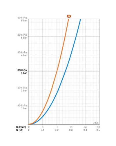 Смеситель для душа Oras Safira 1075
