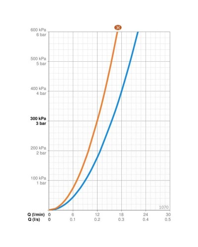 Смеситель для душа Oras Safira 1070