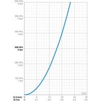 Смеситель для душа Oras Saga New 3990