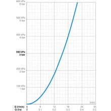 Смеситель для душа Oras Saga New 3990