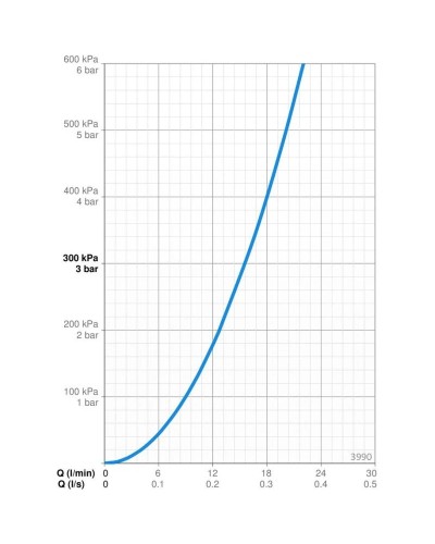 Смеситель для душа Oras Saga New 3990