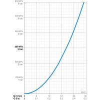 Смеситель для душа Oras Saga New 3987