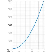 Смеситель для душа Oras Saga New 3987