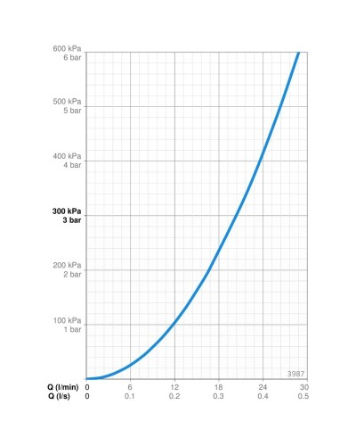 Смеситель для душа Oras Saga New 3987