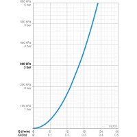 Смеситель для душа Oras Saga New 3970Y