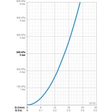 Смеситель для душа Oras Saga New 3970Y