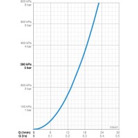 Смеситель для душа Oras Saga New 3966Y