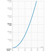 Смеситель для душа Oras Saga New 3960Y