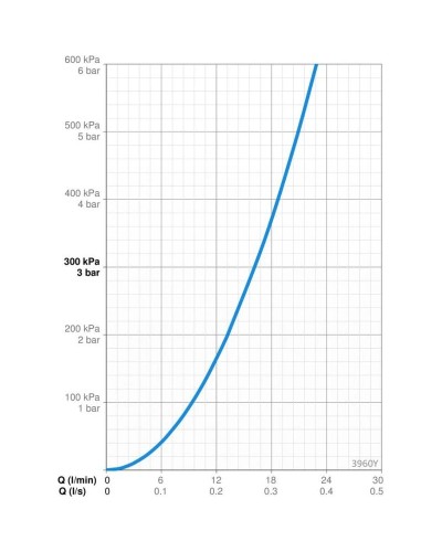 Смеситель для душа Oras Saga New 3960Y