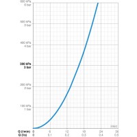 Смеситель для душа Oras Saga New 3960
