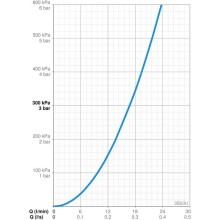 Смеситель для душа Oras Twista 3860U