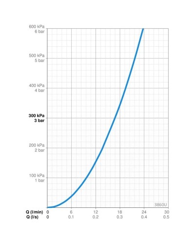 Смеситель для душа Oras Twista 3860U