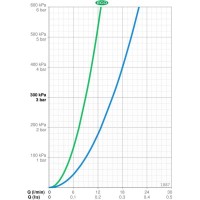 Смеситель для душа Oras Vega 1887