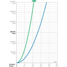 Смеситель для душа Oras Vega 1887