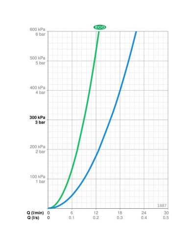 Смеситель для душа Oras Vega 1887