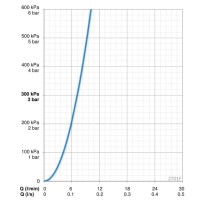 Термостат для раковины с донным клапаном Oras Optima 2701F