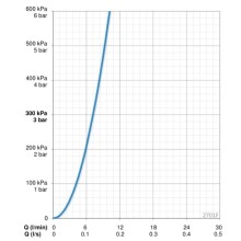 Термостат для раковины с донным клапаном Oras Optima 2701F