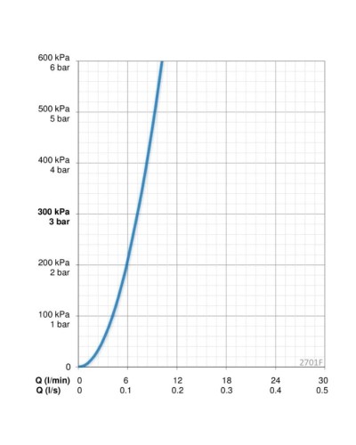 Термостат для раковины с донным клапаном Oras Optima 2701F