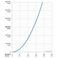 Кран для холодной воды Oras 101025AC