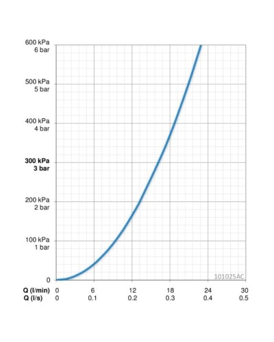 Кран для холодной воды Oras 101025AC
