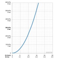 Кран для холодной воды Oras 101027AC