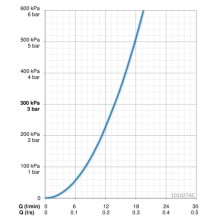 Кран для холодной воды Oras 101027AC