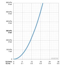 Кран для холодной воды Oras 101027AC